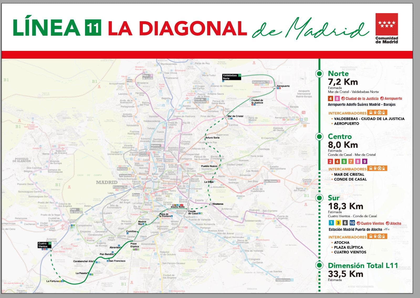 Línea 11 de Metro de Madrid